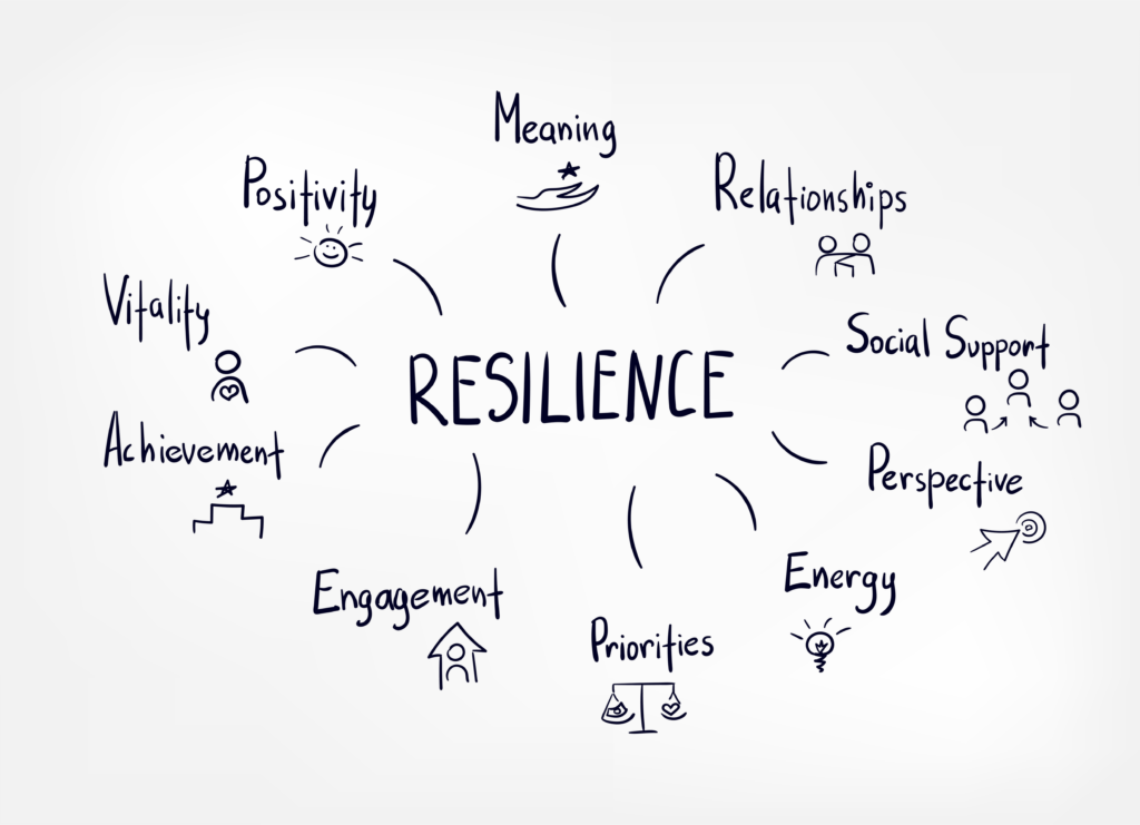 Resilience Reset - The Center For Appreciative Inquiry