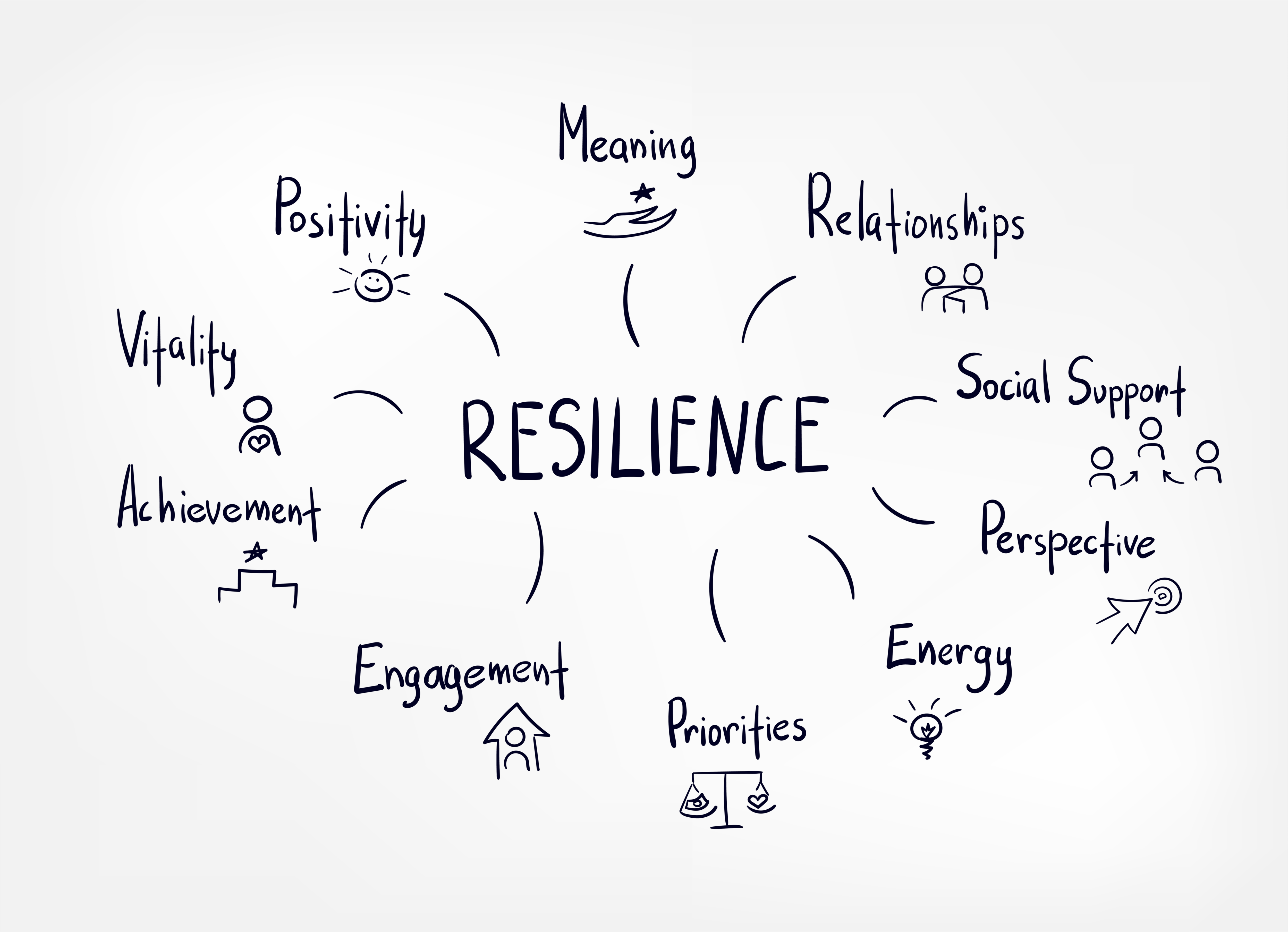 Resilience Reset event image has the word "Resilience" written in the center, with words written around it. These words are: relationships, meaning, positivity, energy, perspective, engagement, vitality, social support, and achievement.