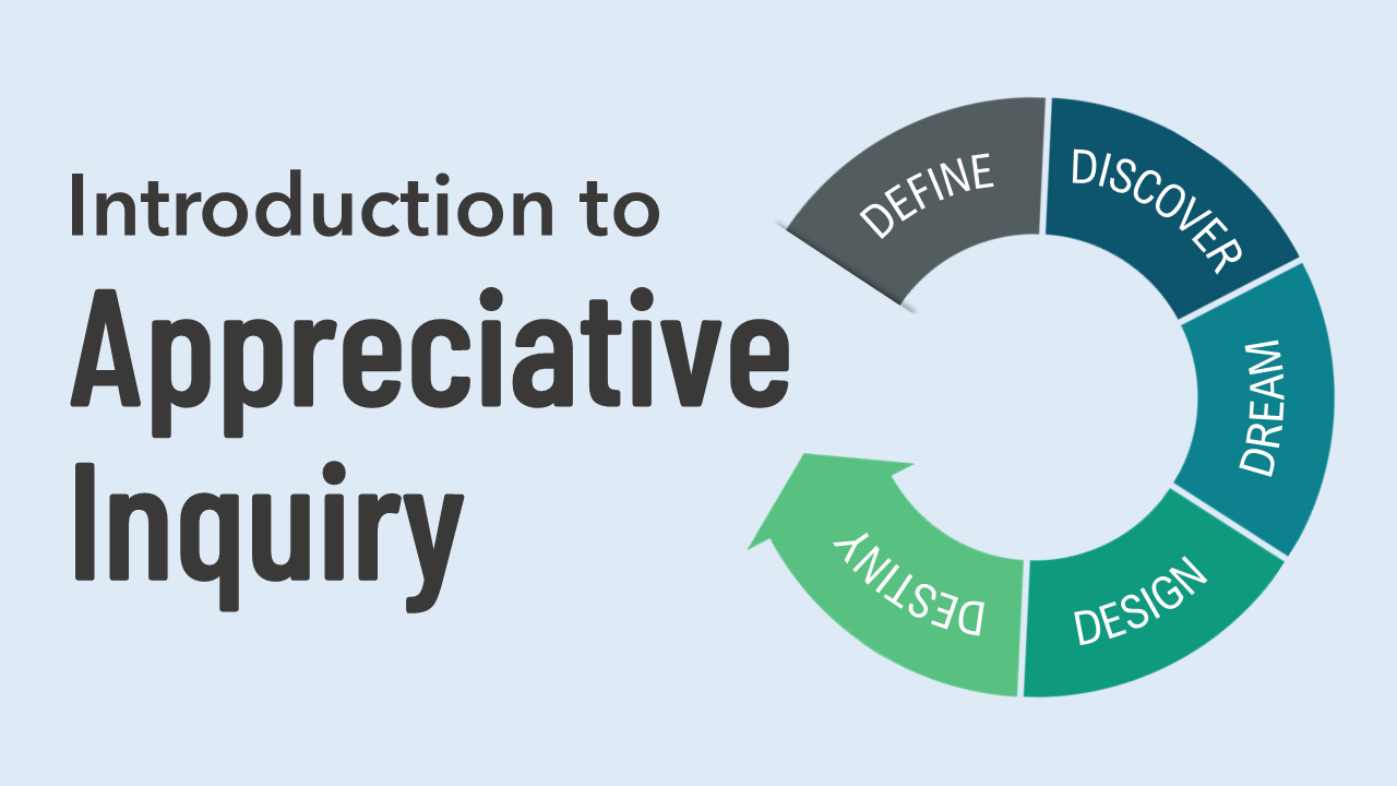 Product image for the Introduction to Appreciative Inquiry Self-Directed course displaying the 5-D AI Cycle