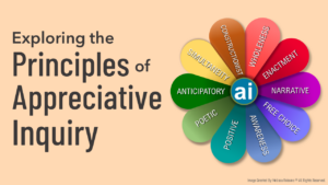 Image contains text that reads, Exploring the Principles of Appreciative Inquiry. To the right of the text is a picture of a daisy with 10 colorful pedals. Each pedal contains the name of 10 Appreciative Inquiry principles.