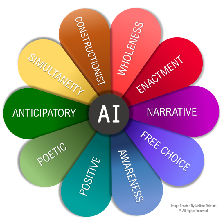 Introduction to Appreciative Inquiry: Foundations & Applications - The ...