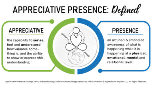 This image contains the definition of the words 'Appreciative' and 'Presence'. The word Appreciative is defined as the capability to sense, feel and understand how valuable some-thing is, and the ability to show or express this understanding. Presence is defined as an attuned & embodied awareness of what is happening while it is happening at a physical, emotional, mental and relational level.