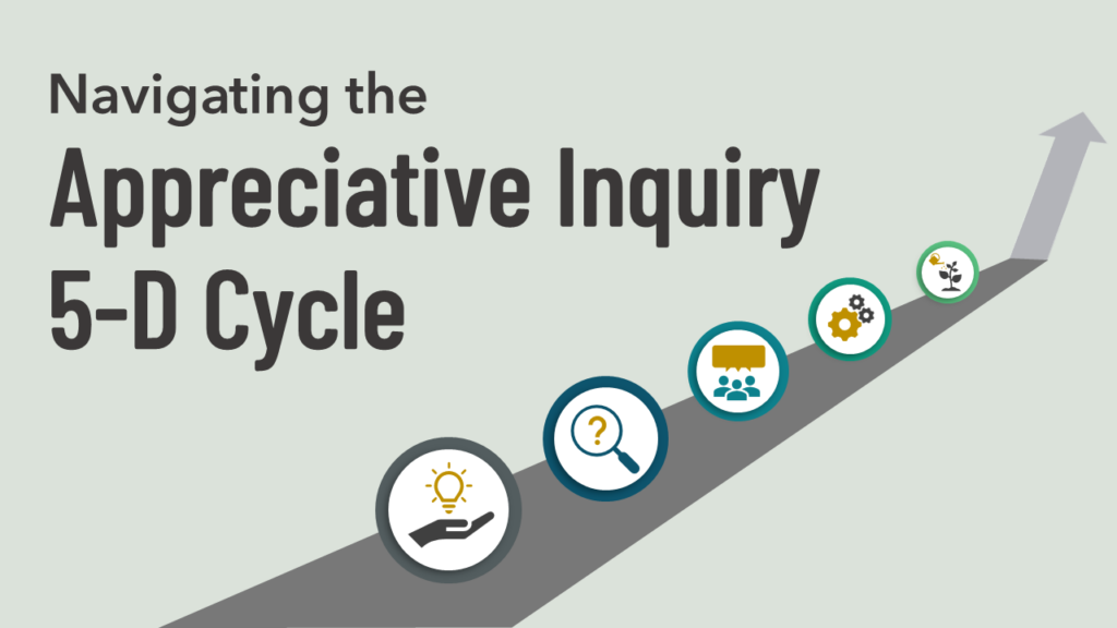 Navigating the Appreciative Inquiry 5-D Cycle Course Image Image consists of a road with each phase of the Appreciative Inquiry Process displayed: Define, Discover, Dream, Design, and Destiny. To the left of this image reads the title of the self-directed course, "Navigating the Appreciative Inquiry 5-D Cycle.