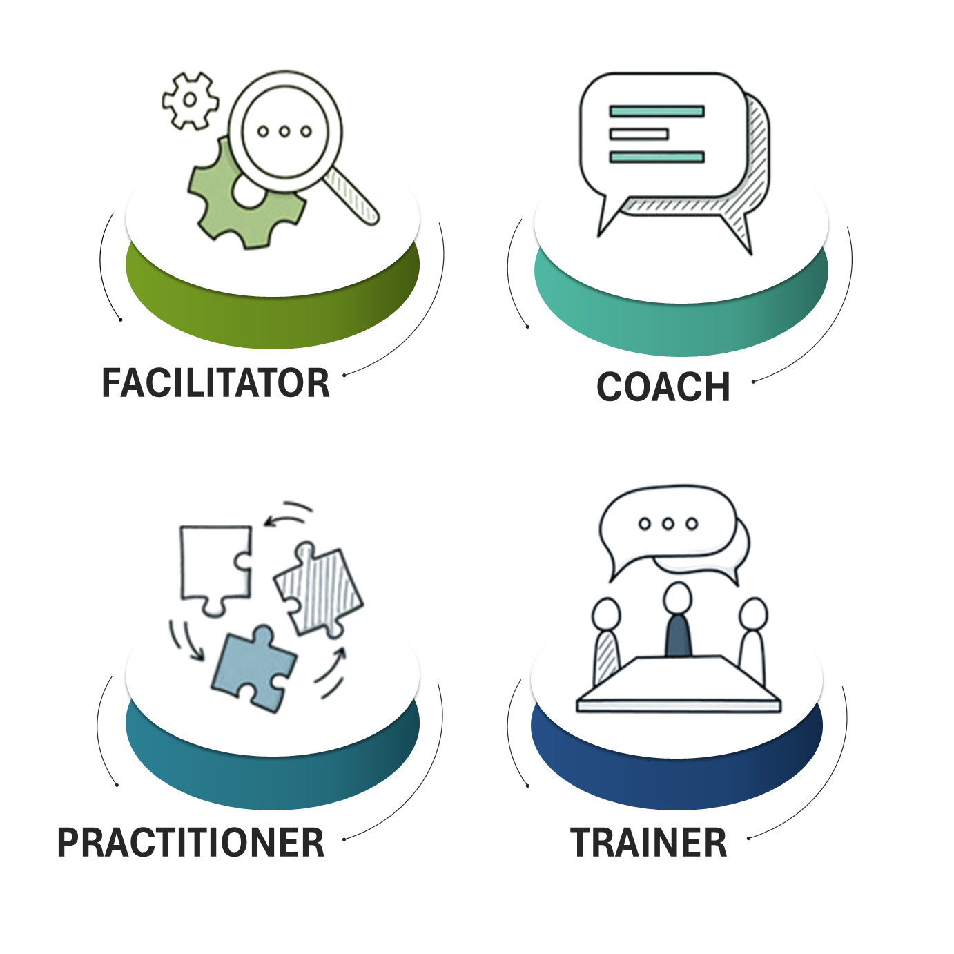 Levels of Appreciative Inquiry Certification The Center For